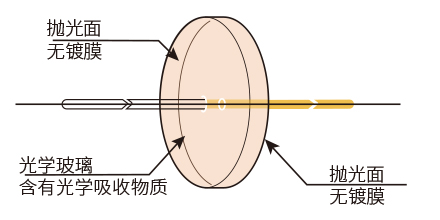 功能图CB535.jpg