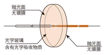 功能图CB550.jpg