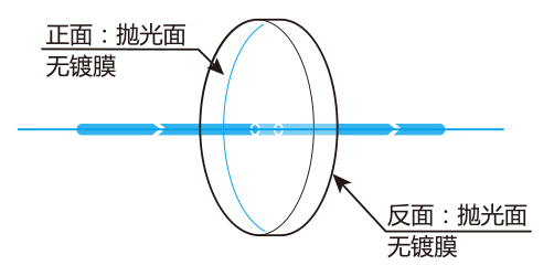 功能图双抛面.jpg