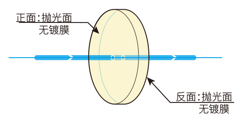 功能图双抛面(硫化锌).jpg