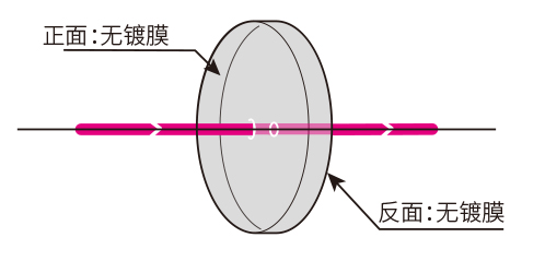 功能图中性密度.jpg