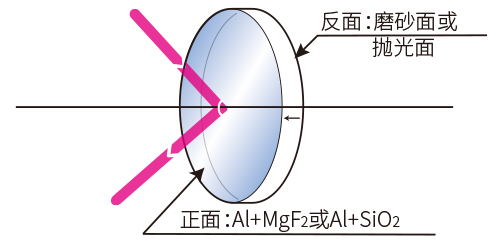 功能图反射镜.jpg