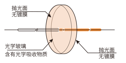 功能图CB565.jpg