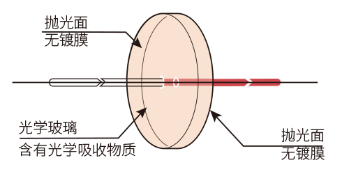 功能图CB580.jpg