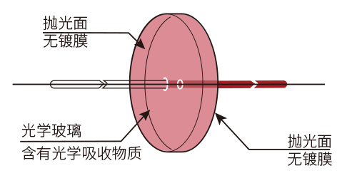 功能图HB630.jpg
