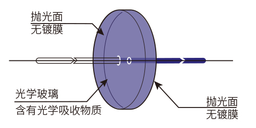 功能图ZB1.jpg