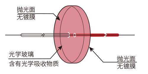 功能图HB600.jpg