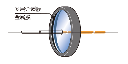 功能图干涉窄带.jpg
