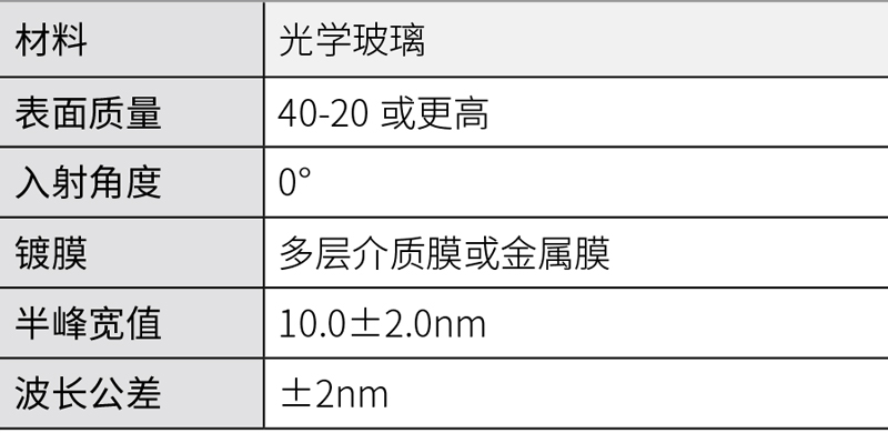窄带干涉滤光片.jpg