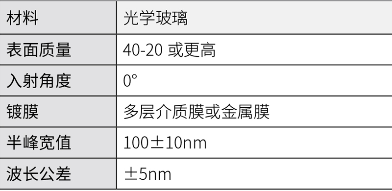 1564638772915190.jpg 带通滤光片.jpg