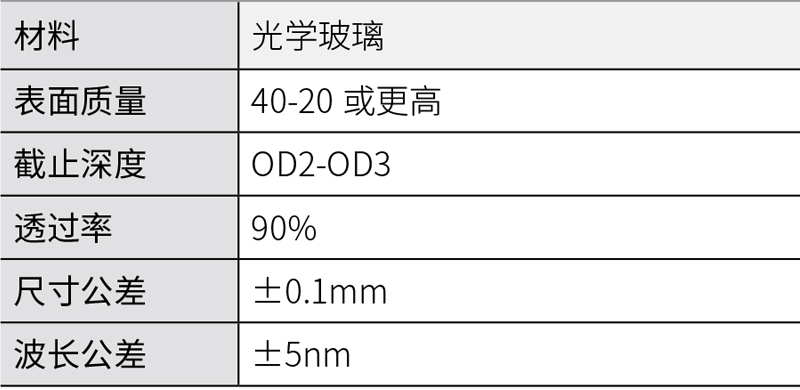 1564644352503485.jpg 短波通滤光片.jpg