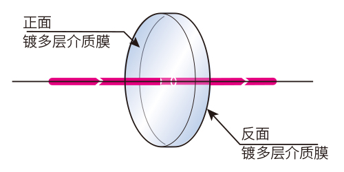 功能图带阻.jpg