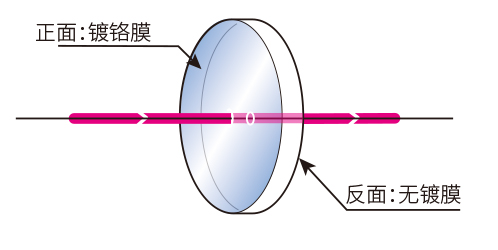 功能图中性密度反射型.jpg