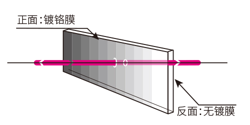 阶梯功能图.jpg
