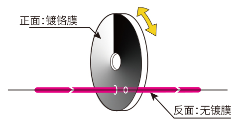 功能图圆形渐变.jpg