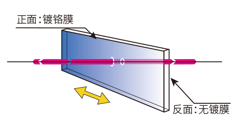 1564991358104278.jpg 功能图渐变方形.jpg