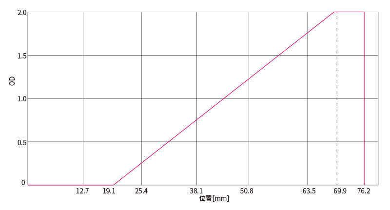 1564991370863302.jpg 渐变方形.jpg