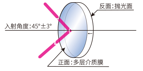 功能图反射镜多层介质膜.jpg