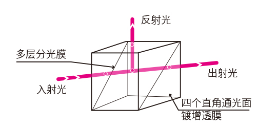 功能图分光镜立方体改.jpg