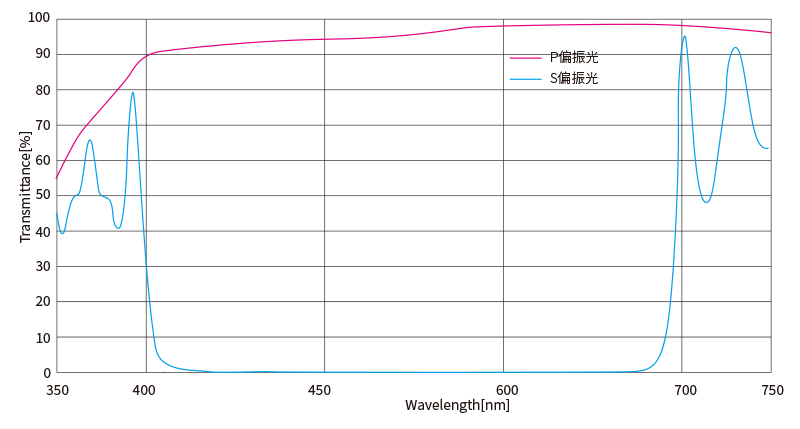 偏振立方体分光镜.jpg