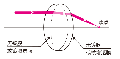 平凸透镜.jpg