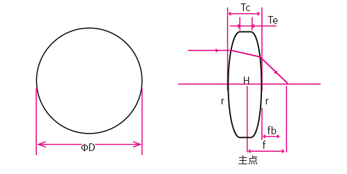 双凸透镜外形.jpg
