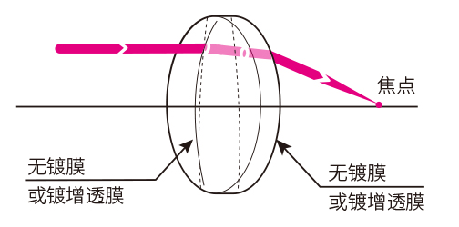 双凸透镜.jpg