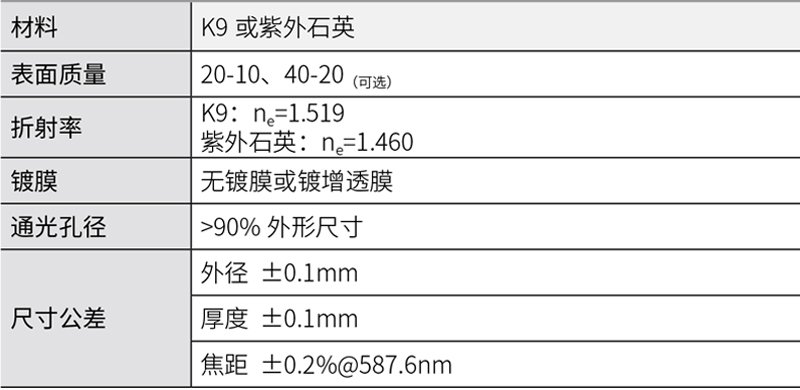 双凸透镜.jpg