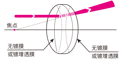 双凹透镜.jpg