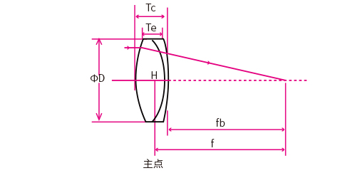 双胶合透镜外形.jpg