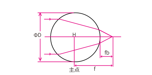 1566205915319906.jpg 球透镜无镀膜外形.jpg