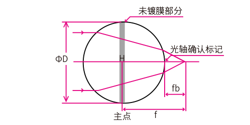 1566205926683963.jpg 球透镜有镀膜外形.jpg