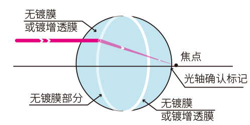1566205979487762.jpg 球透镜.jpg