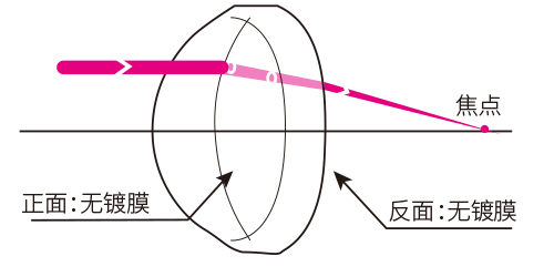 非球面平凸透镜.jpg