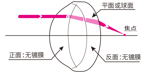 非球面聚光透镜.jpg