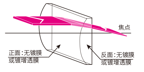 平凸柱面透镜.jpg