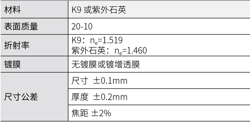 平凸柱透镜.jpg