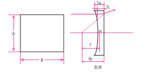 平凹柱面透镜外形.jpg