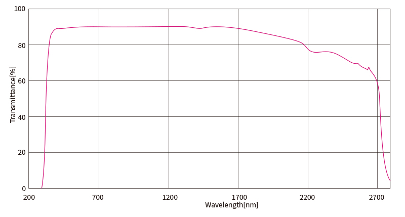 1566266483547845.jpg 非球面聚光透镜.jpg