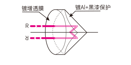 角锥棱镜.jpg