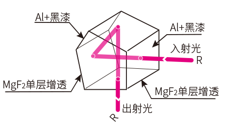 五角棱镜.jpg