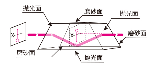 道威棱镜.jpg
