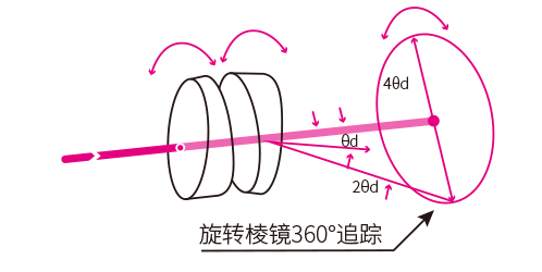 楔形棱镜.jpg