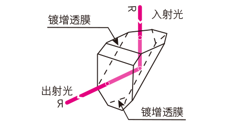 屋脊棱镜.jpg