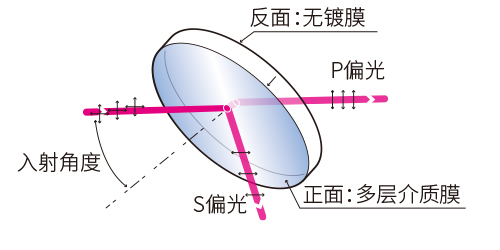 镀膜偏振片.jpg