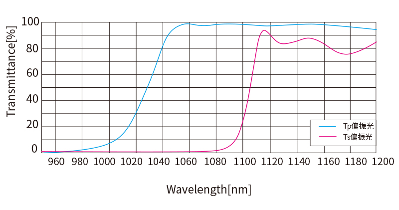 镀膜偏振片1064.jpg