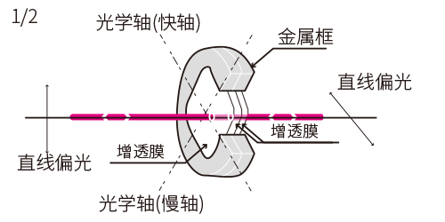 1566292576345247.jpg 空气隙零级波片.jpg