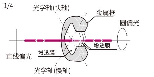 1566292583454037.jpg 空气隙零级波片-4.jpg