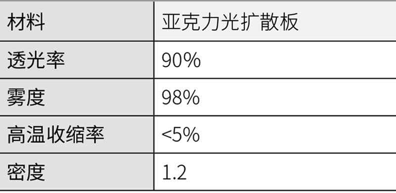 乳白色亚克力光扩散.jpg